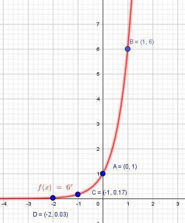 Graphing exponential function in exercise ,sketch the graph of the function.see example 3 and 4. f(x