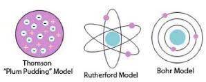 Contrast the locations of electrons in rutherford thomsons and bhors and the modern modle of the ato