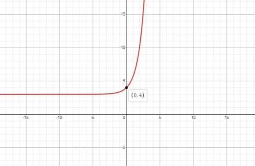 In exercise sketch the graph of the function. f(x) = ex + 3