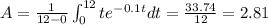 A=\frac{1}{12-0}\int^{12}_{0}te^{-0.1t}dt=\frac{33.74}{12}=2.81