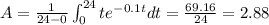 A=\frac{1}{24-0}\int^{24}_{0}te^{-0.1t}dt=\frac{69.16}{24}=2.88