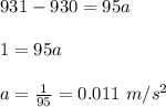 931-930 = 95a\\\\1 = 95a\\\\a = \frac{1}{95} = 0.011 \ m/s^2
