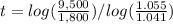 t=log(\frac{9,500}{1,800})/log(\frac{1.055}{1.041})