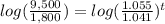 log(\frac{9,500}{1,800})=log(\frac{1.055}{1.041})^t