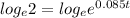 log_{e}2 = log_{e}e^{0.085t}