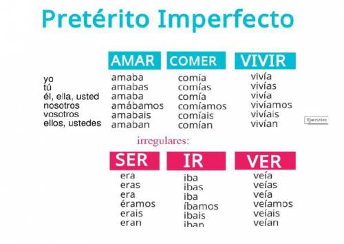 Read and choose the correct option with the irregular verb in the imperfect tense . a. the ring was