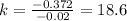 k=\frac{-0.372}{-0.02}=18.6