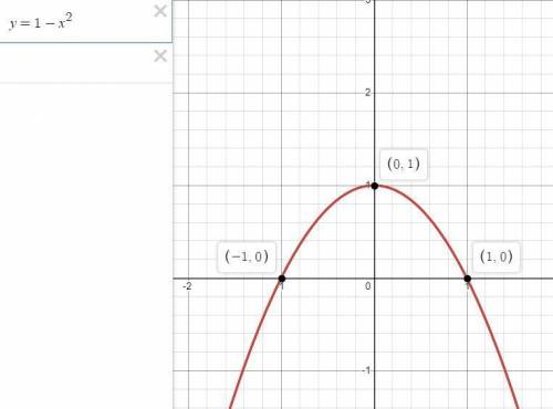 Find a second-degree polynomial (that is, an equation of the form y =a + bx + cx2 d that goes throug