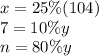x=25\%(104)\\7=10\%y\\n=80\%y