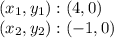 (x_ {1}, y_ {1}) :( 4,0)\\(x_ {2}, y_ {2}): (- 1,0)