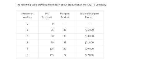 How many workers will xyz-tv company hire if the going wage for tv production workers is $60,000