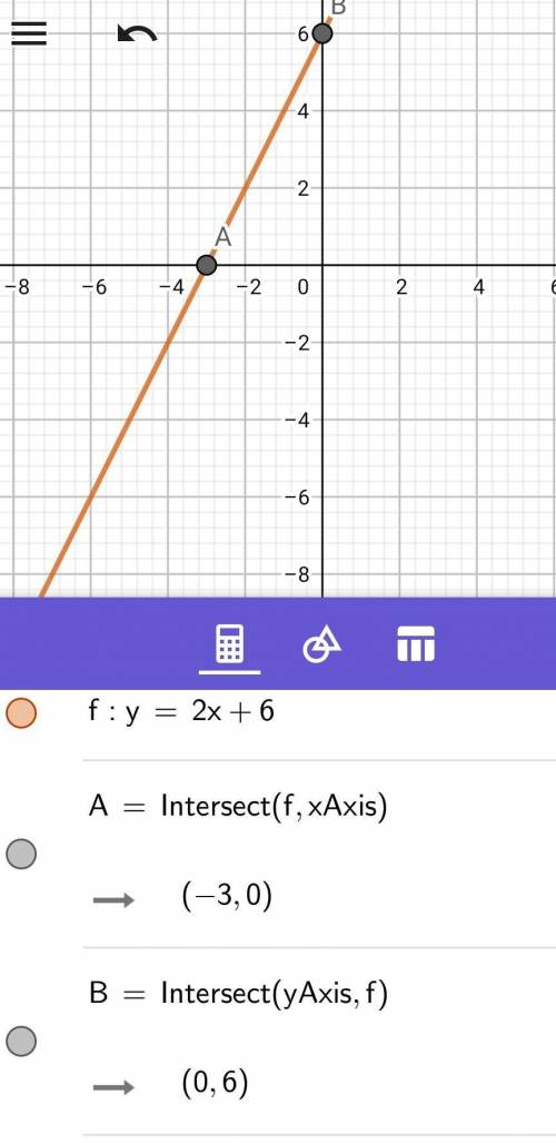 An equation is y = 2 x +6.graph the equation.