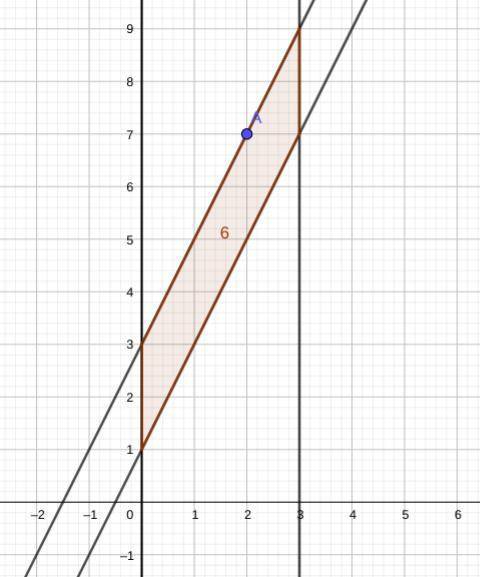 Find the area of a parallelogram bounded by the y-axis, the line x=3, the line f(x)=1+2x,and the lin
