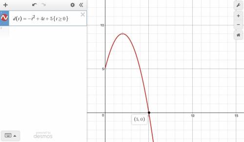 Arock is thrown and follows the curve given by the equation d = -t2 + 4t + 5, where d is the distanc