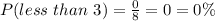 P(less\ than\ 3)=\frac{0}{8}=0=0\%