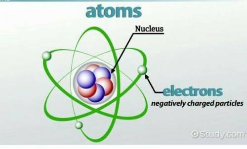 Can y’all tell me what’s an atom and a mole