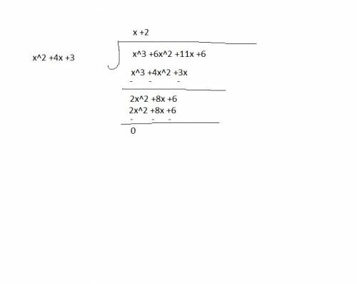 What is the quotient (x3 + 6x2 + 11x + 6) ÷ (x2 + 4x + 3)?