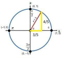 Will make u  the radius of the circle below intersects the unit circle at mc009-1.jpg. what is the a