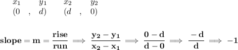\bf \begin{array}{lllll}&#10;&x_1&y_1&x_2&y_2\\&#10;%   (a,b)&#10;&({{ 0}}\quad ,&{{ d}})\quad &#10;%   (c,d)&#10;&({{ d}}\quad ,&{{ 0}})&#10;\end{array}&#10;\\\\\\&#10;% slope  = m&#10;slope = {{ m}}= \cfrac{rise}{run} \implies &#10;\cfrac{{{ y_2}}-{{ y_1}}}{{{ x_2}}-{{ x_1}}}\implies \cfrac{0-d}{d-0}\implies \cfrac{-d}{d}\implies -1