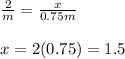 \frac{2}{m} =  \frac{x}{0.75m} \\\\&#10;x = 2(0.75) = 1.5