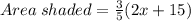 Area\:shaded=\frac{3}{5} (2x+15)