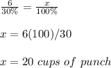 \frac{6}{30\%}=\frac{x}{100\%}\\\\x=6(100)/30\\\\x=20\ cups\ of\ punch