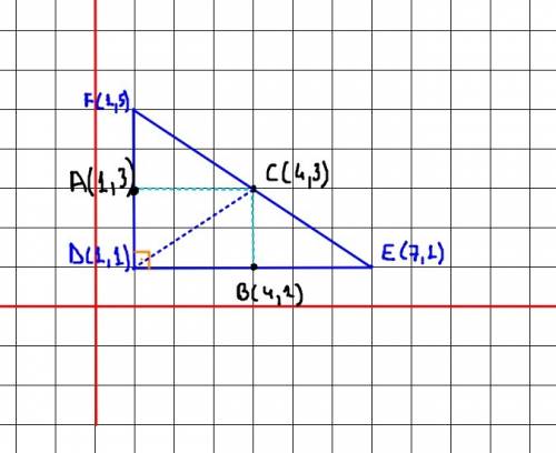 Find the coordinates of the circumcenter for ∆def with coordinates d(1,1) e (7,1) and f(1,5). show y
