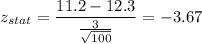 z_{stat} = \displaystyle\frac{11.2 -12.3}{\frac{3}{\sqrt{100}} } = -3.67