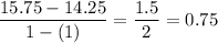 \dfrac{15.75-14.25}{1-(1)}=\dfrac{1.5}{2}=0.75