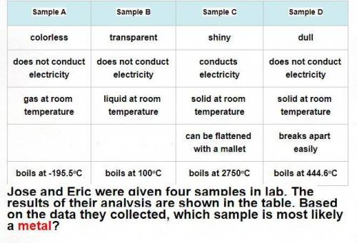 Jose and eric were given four samples in lab. the results of their analysis are shown in the table.