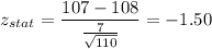 z_{stat} = \displaystyle\frac{107 - 108}{\frac{7}{\sqrt{110}} } = -1.50