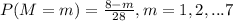 P(M=m)=\frac{8-m}{28},m=1,2,...7