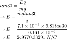 tan30=\dfrac{Eq}{mg}\\\Rightarrow E=\dfrac{mgtan30}{q}\\\Rightarrow E=\dfrac{7.1\times 10^{-3}\times 9.81tan30}{0.161\times 10^{-6}}\\\Rightarrow E=249770.33291\ N/C