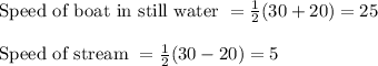 \text{Speed of boat in still water } = \frac{1}{2}(30+20) = 25\\\\\text{Speed of stream } = \frac{1}{2}(30-20) = 5