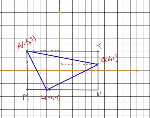 The vertices of a triangle are labeled clockwise a(–5, 3), b(6, 1), and c(–2, –3). how could you sho