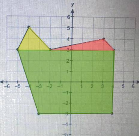 What is the area of this figure?  enter your answer in the box