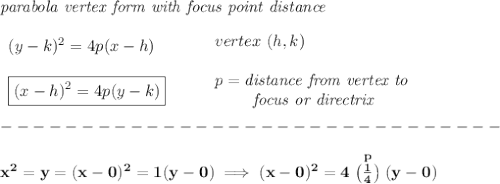 \bf \textit{parabola vertex form with focus point distance}\\\\&#10;\begin{array}{llll}&#10;(y-{{ k}})^2=4{{ p}}(x-{{ h}}) \\\\&#10;\boxed{(x-{{ h}})^2=4{{ p}}(y-{{ k}})} \\&#10;\end{array}&#10;\qquad &#10;\begin{array}{llll}&#10;vertex\ ({{ h}},{{ k}})\\\\&#10;{{ p}}=\textit{distance from vertex to }\\&#10;\qquad \textit{ focus or directrix}&#10;\end{array}\\\\&#10;-------------------------------\\\\&#10;x^2=y=(x-0)^2=1(y-0)\implies (x-0)^2=4\stackrel{p}{\left( \frac{1}{4} \right)}(y-0)