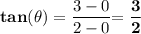 \mathbf{tan( \theta)} = \dfrac{3 - 0}{2 - 0 } \mathbf{=\dfrac{3}{2 }}