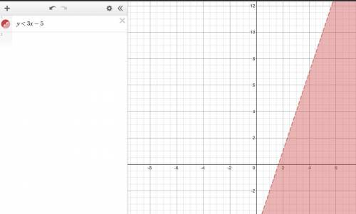 Graph the inequality. y <  3x - 5