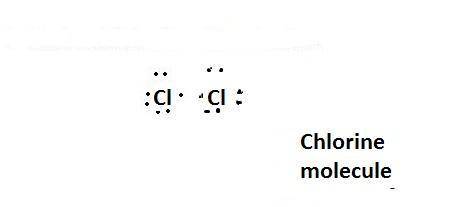 Chlorine, which is used to clean swimming pools, exists as two chlorine atoms covalently bonded to e