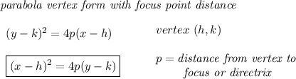 \bf \textit{parabola vertex form with focus point distance}\\\\&#10;\begin{array}{llll}&#10;(y-{{ k}})^2=4{{ p}}(x-{{ h}}) \\\\&#10;\boxed{(x-{{ h}})^2=4{{ p}}(y-{{ k}}) }\\&#10;\end{array}&#10;\qquad &#10;\begin{array}{llll}&#10;vertex\ ({{ h}},{{ k}})\\\\&#10;{{ p}}=\textit{distance from vertex to }\\&#10;\qquad \textit{ focus or directrix}&#10;\end{array}\\\\