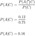 P(A|C)=\dfrac{P(A\bigcap C)}{P(C)}\\\\\\P(A|C)=\dfrac{0.12}{0.75}\\\\\\P(A|C)=0.16
