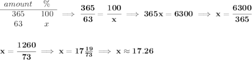 \bf \begin{array}{ccll} amount&\%\\ \cline{1-2} 365&100\\ 63&x \end{array}\implies \cfrac{365}{63}=\cfrac{100}{x}\implies 365x=6300 \implies x = \cfrac{6300}{365} \\\\\\ x = \cfrac{1260}{73}\implies x = 17\frac{19}{73}\implies x \approx 17.26