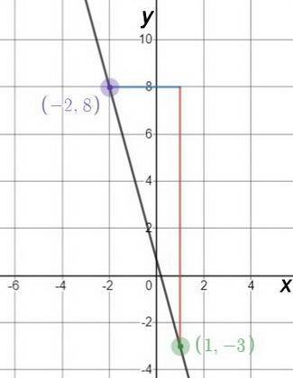 Write slope intercept form of equation for the line passing through the given points. and equation (