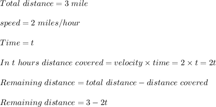 Total\ distance=3\ mile\\\\speed=2\ miles/hour\\\\Time=t\\\\In\ t\ hours\ distance\ covered=velocity\times time=2\times t=2t\\\\Remaining\ distance=total\ distance-distance\ covered\\\\Remaining\ distance=3-2t