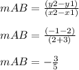 mAB=\frac{(y2-y1)}{(x2-x1)} \\ \\ mAB=\frac{(-1-2)}{(2+3)} \\ \\ mAB=-\frac{3}{5}