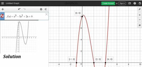 Which of the graphs below represent the function f(x) = x3 - 5x2 + 2x + 8?  you may sketch the graph