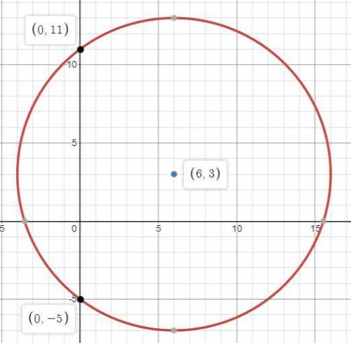 Each point on the edge of a circle is equidistant from the center of the circle. the center of a cir