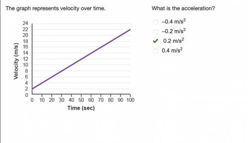 Ariana is accelerating her car at 4.6 m/s2. it took her 10 seconds to reach this acceleration. her s