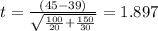 t=\frac{(45-39)}{\sqrt{\frac{100}{20}+\frac{150}{30}}}}=1.897